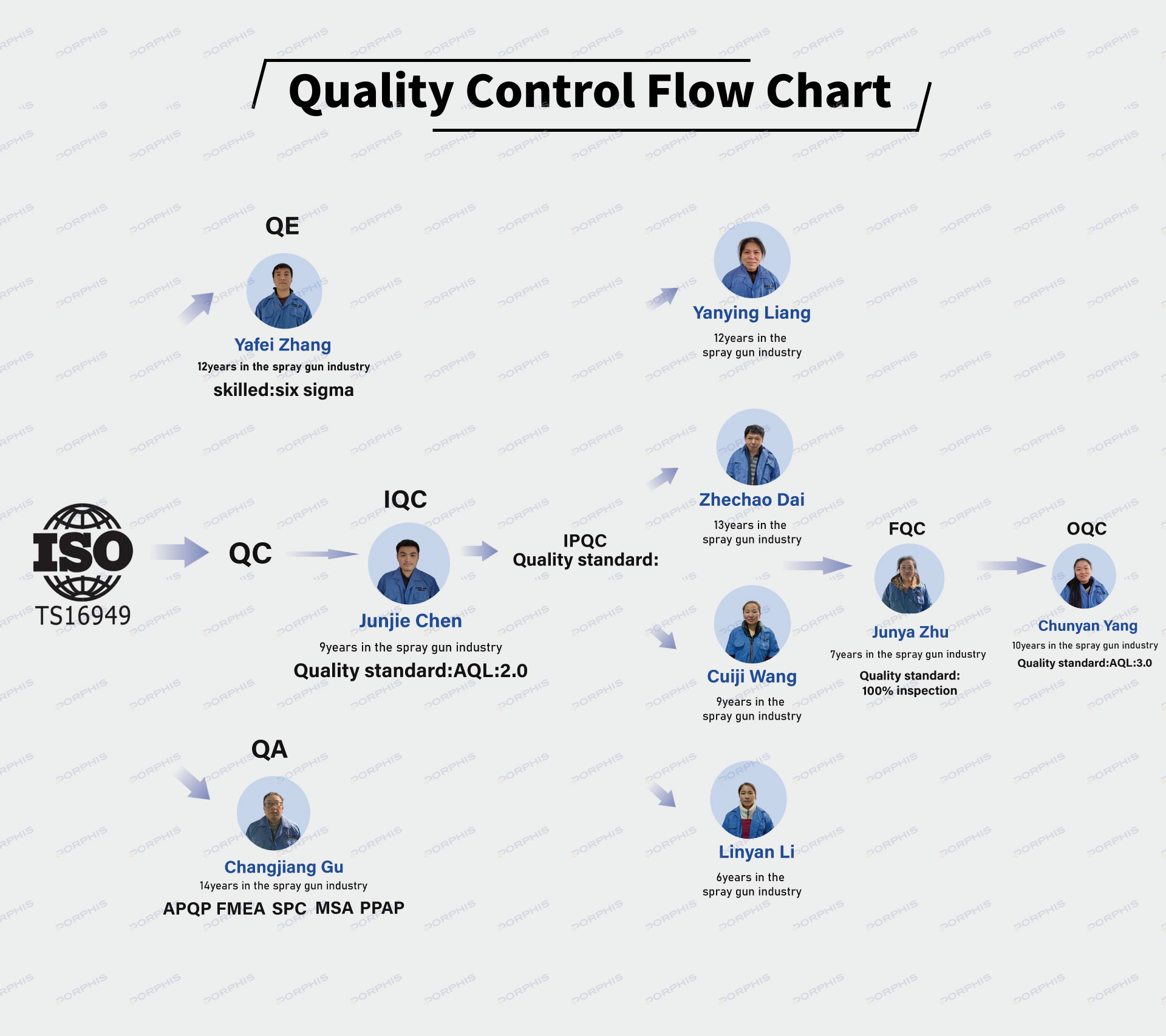 Production Workflow 2