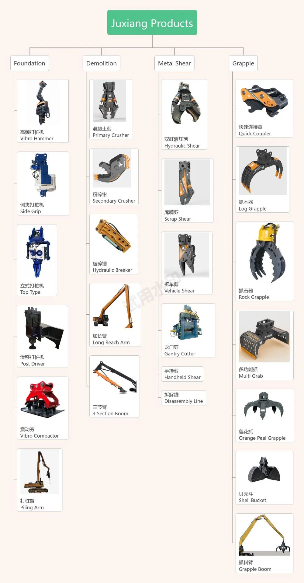 Product range