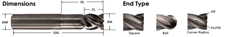 Specifications Chart Image