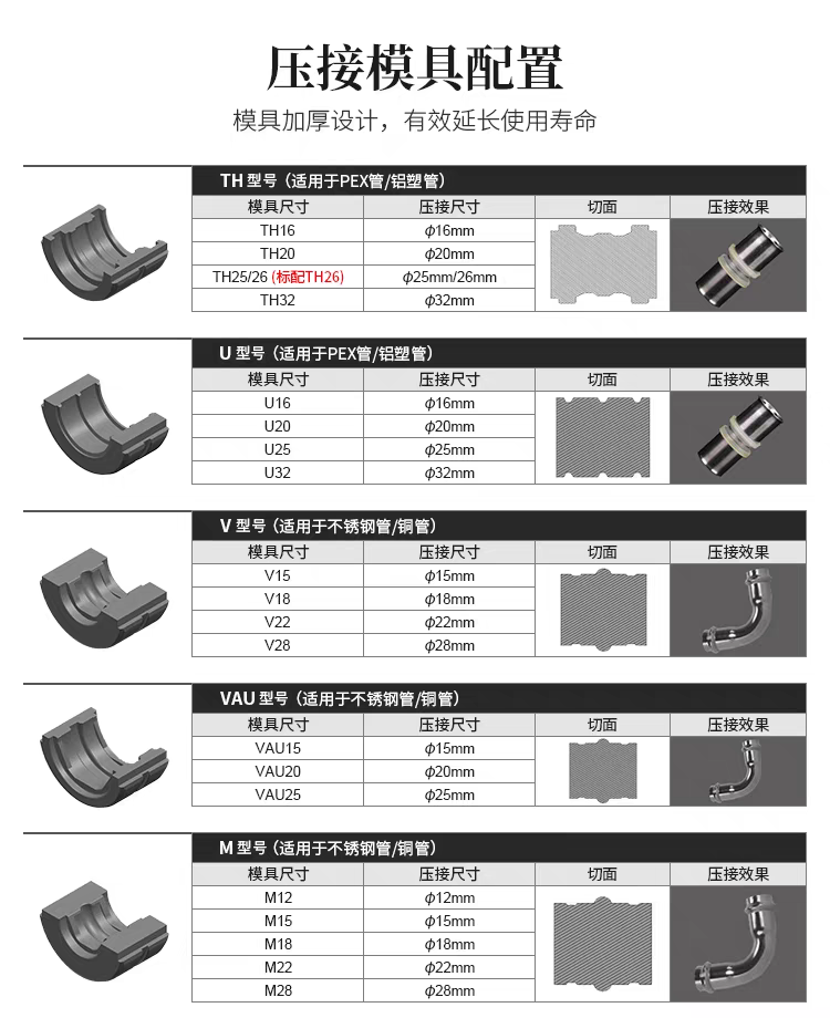 Tool Specifications