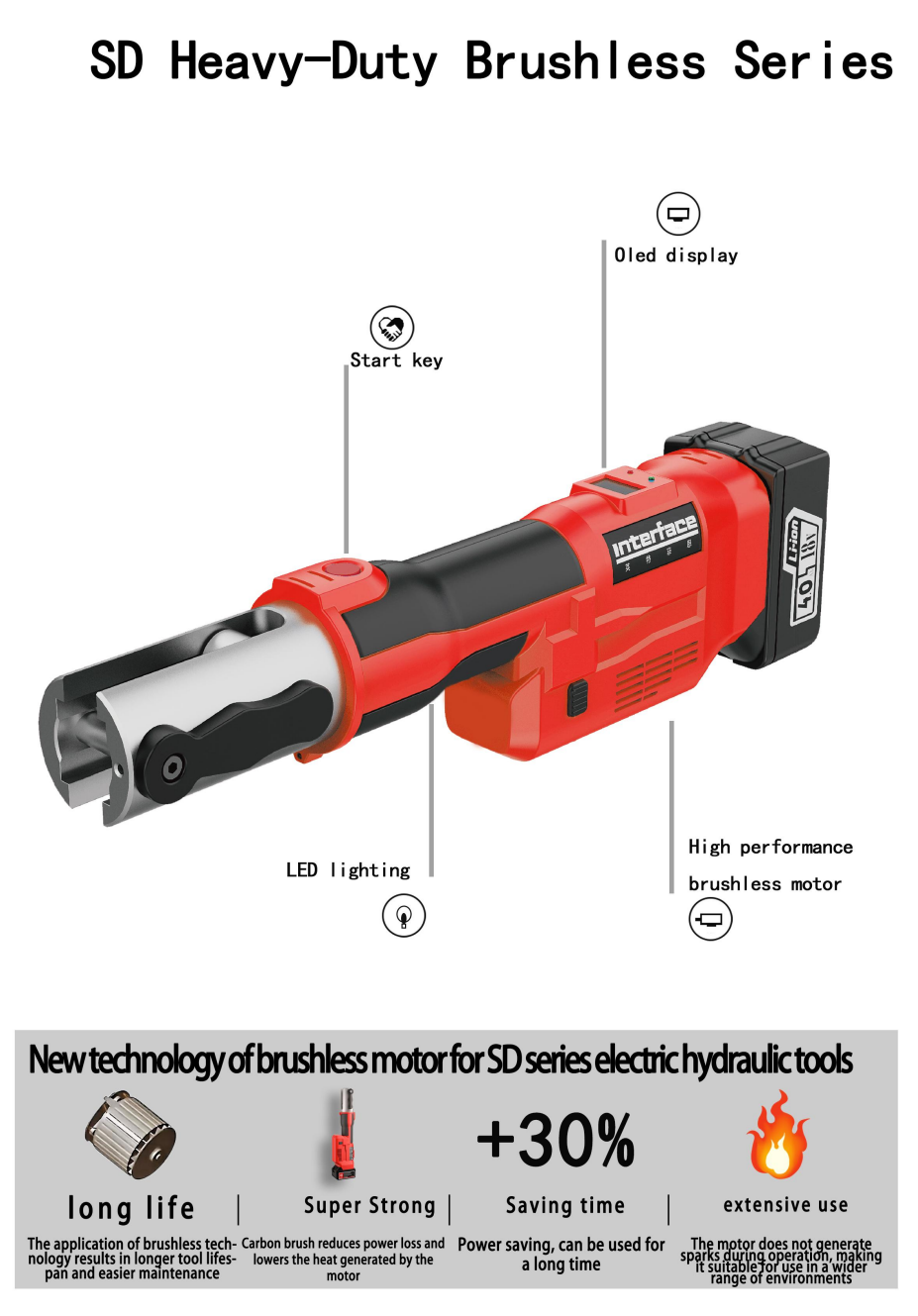 Battery Operated Hydraulic Pipe Tool
