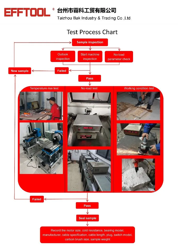 Quality control process
