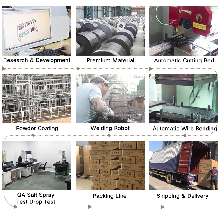 Production Process Flow