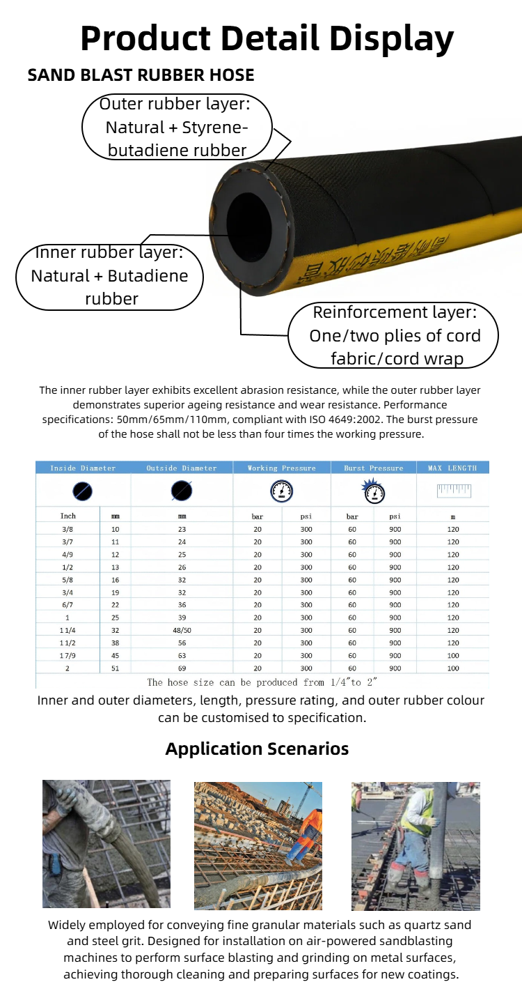 Product Application