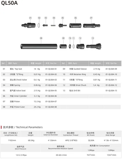 China Ql50A Down The Hole Impactor DTH Hammer for Construction and Mining Factories, Pricelist