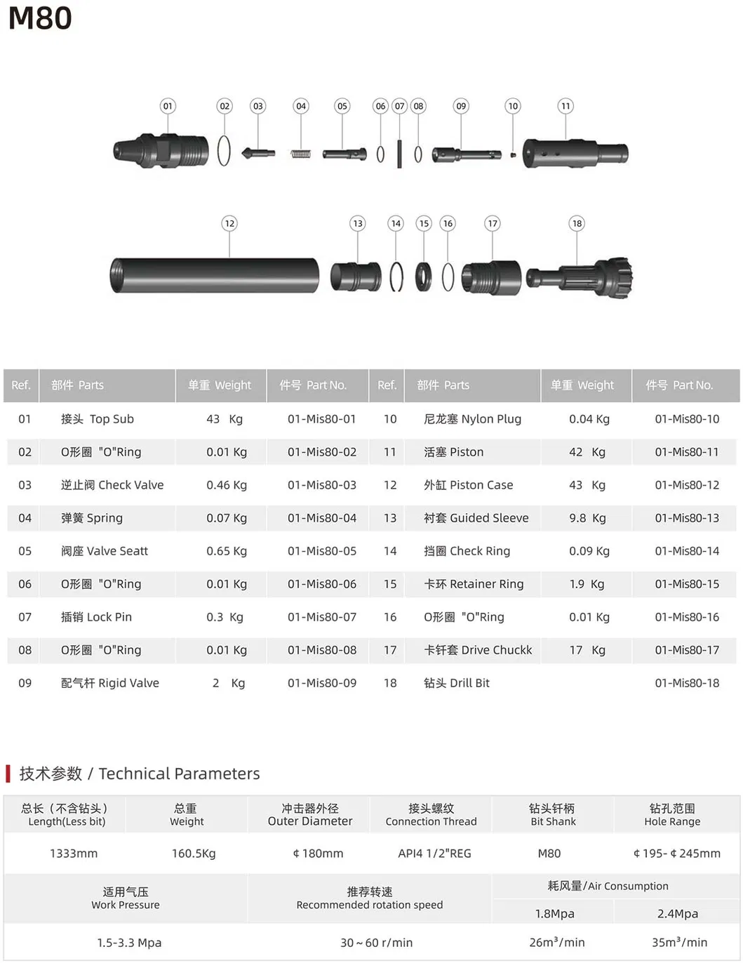 DTH Hammer Product