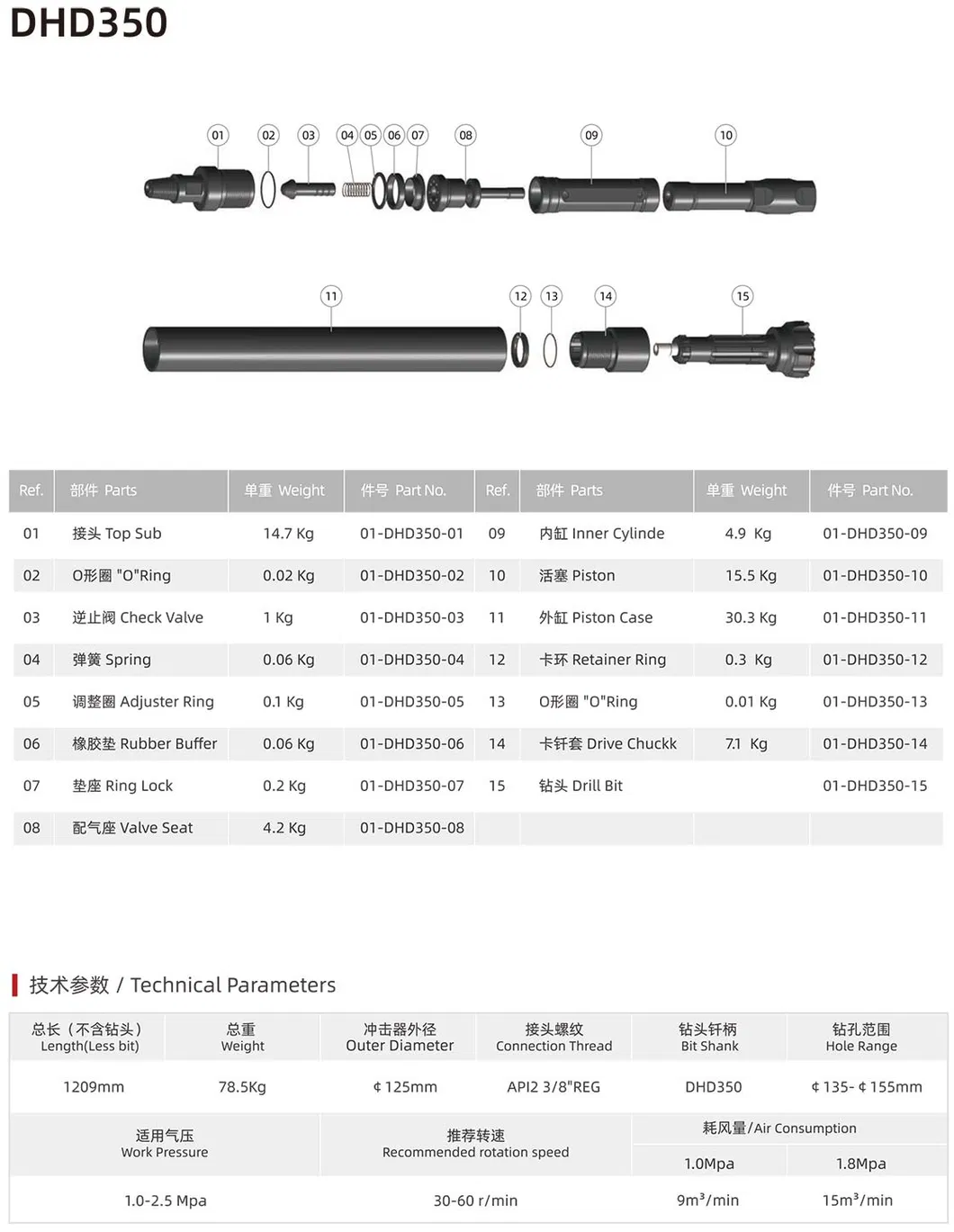 DTH Hammer Overview