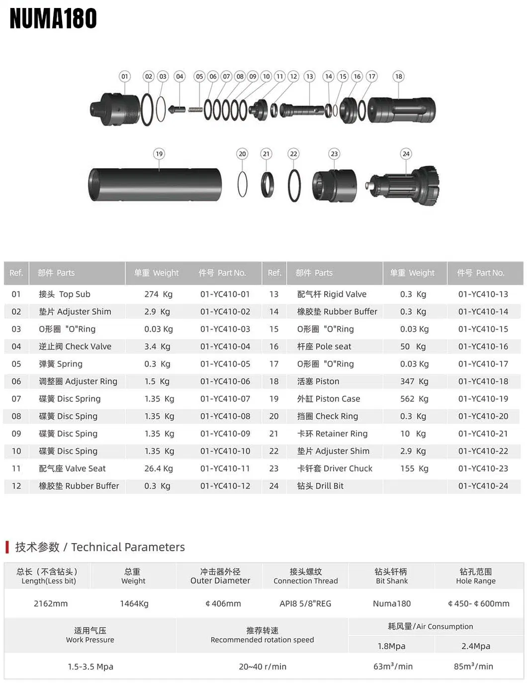 DTH Hammer for Construction and Mining