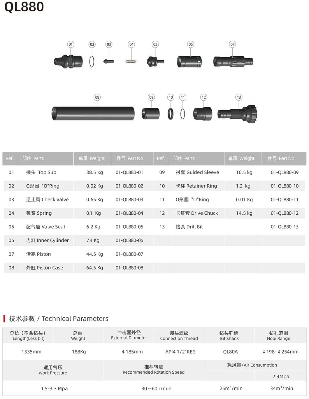 DTH Hammer Product Display
