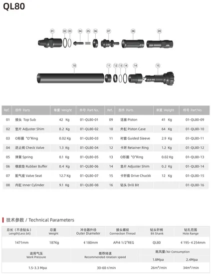 High-Quality Ql80 Down The Hole Impactor DTH Hammer for Construction and Mining Manufacturer, Factories