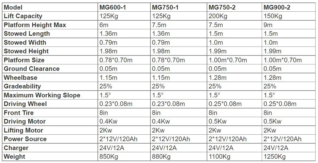 Vertical Lift Overview