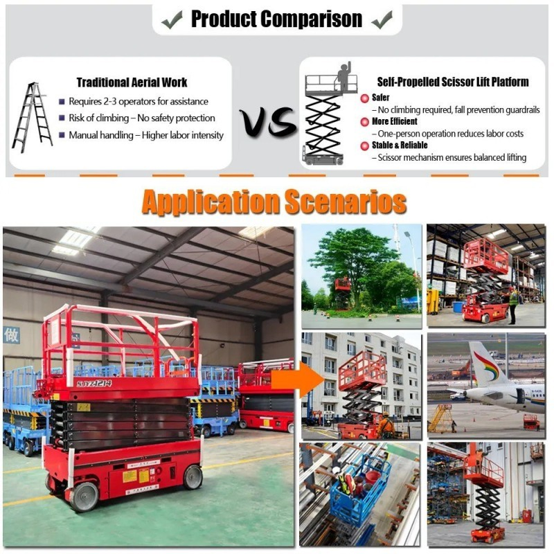 Discount Offer Hydraulic Automatic Scaffolding Elevator for Construction Mobile Electric Scissor Lift Work Platform