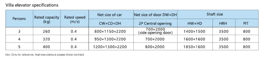 Parameter Table
