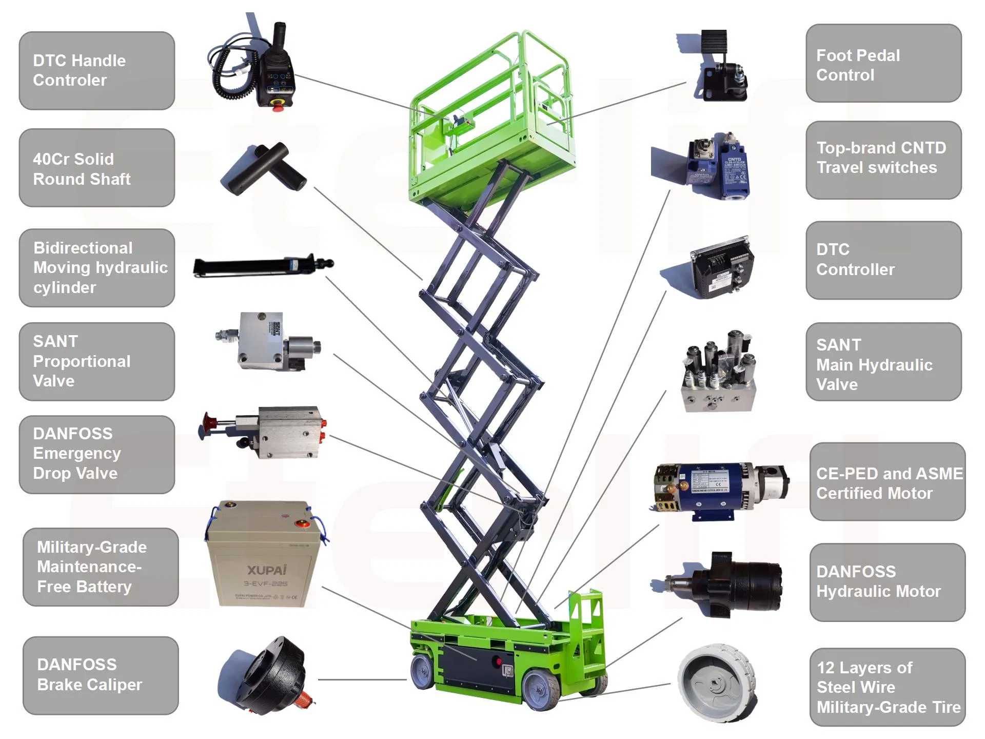 Scissor Lift Display 3
