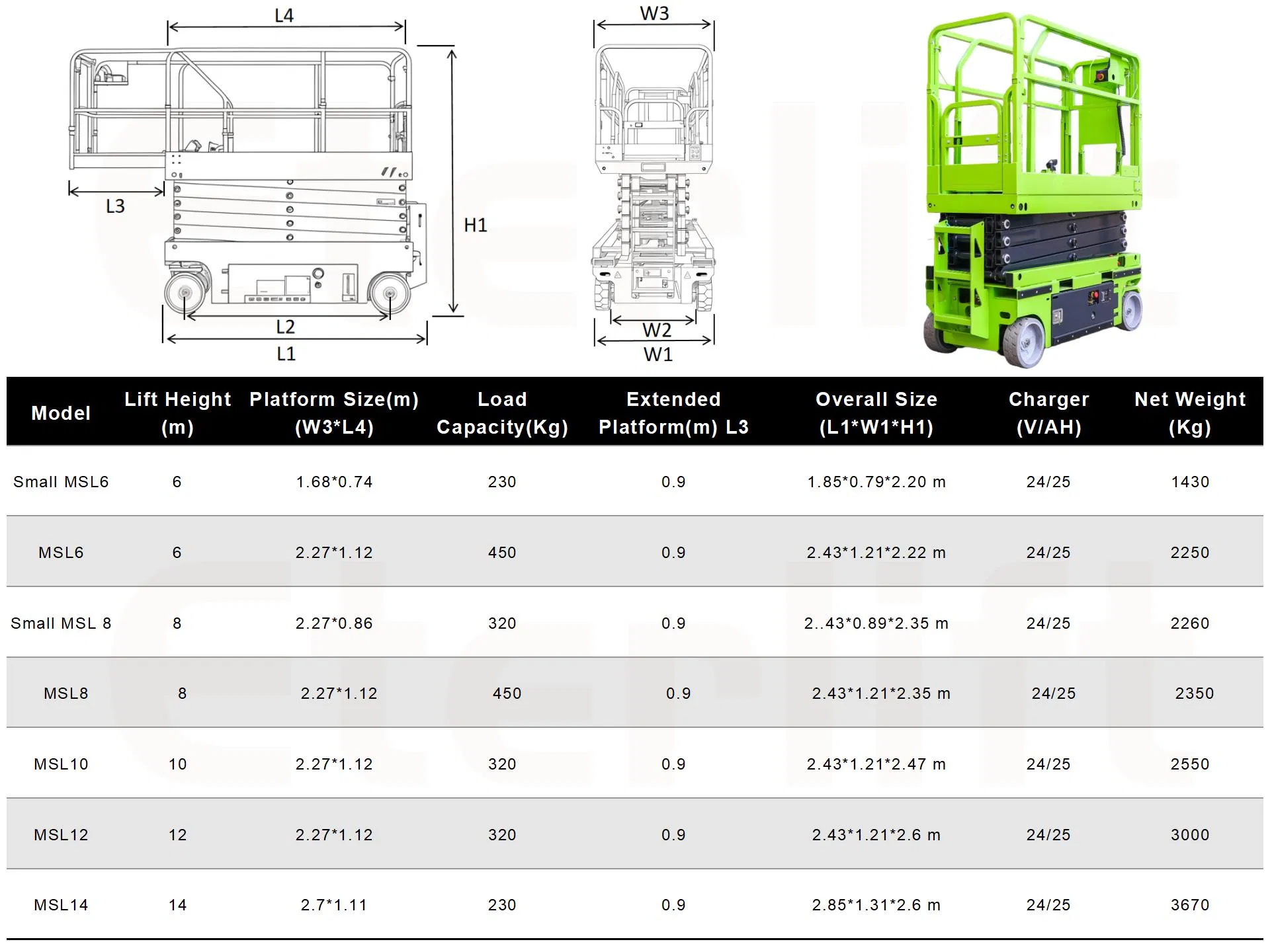 Scissor Lift Display 2