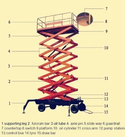 Scissor Lift Detail 1