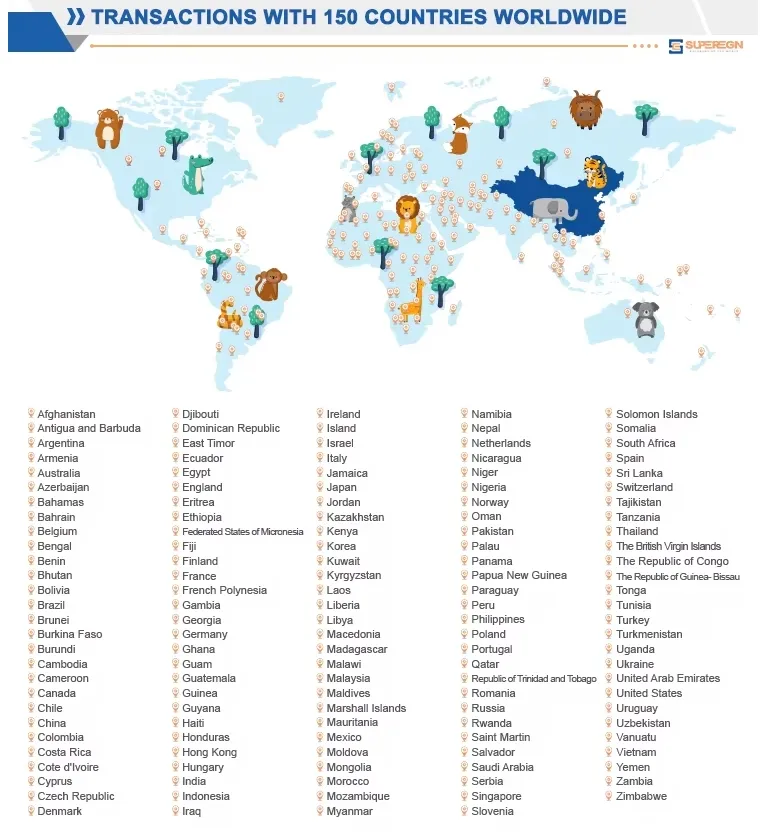 Technical Specifications