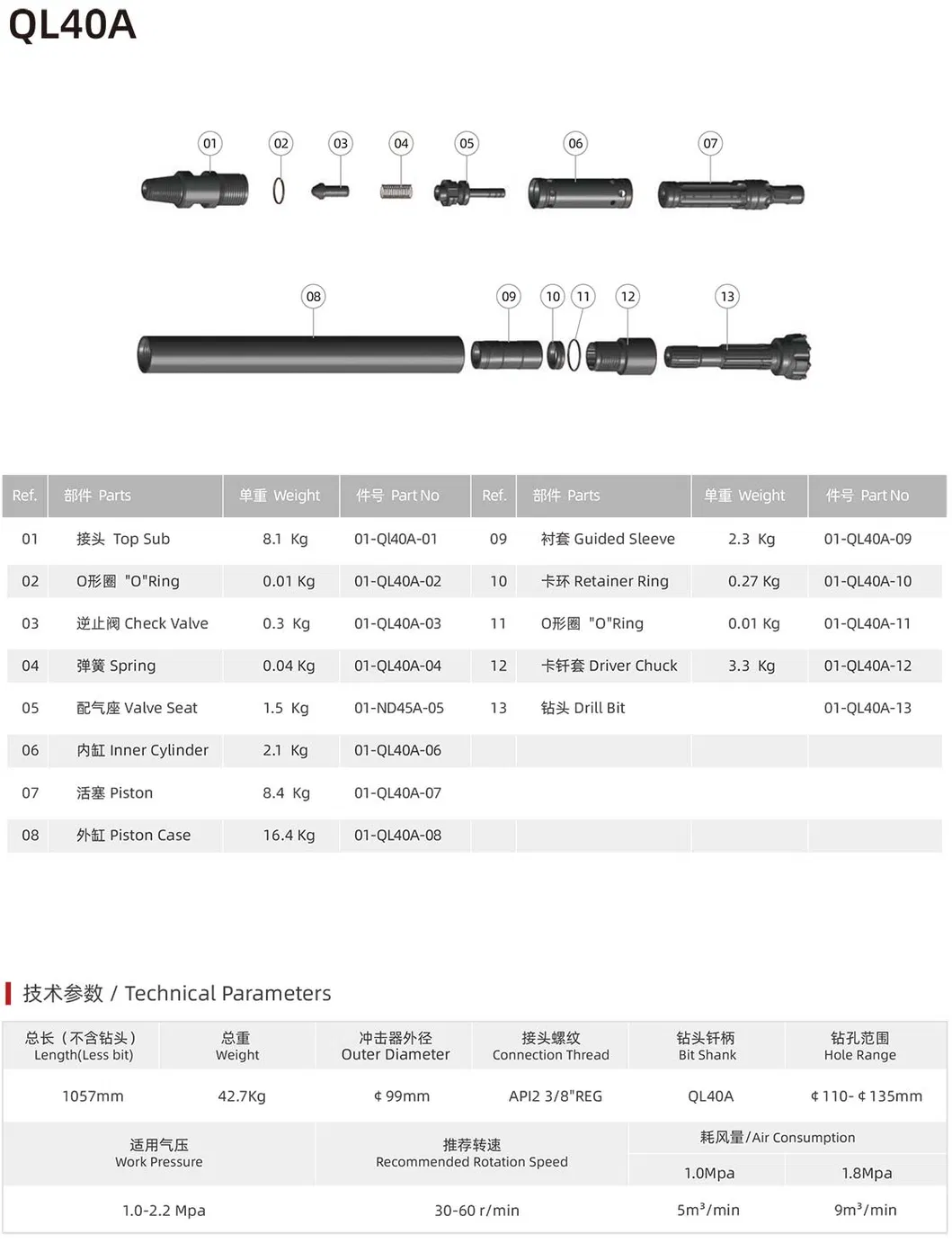 DTH Hammer Product