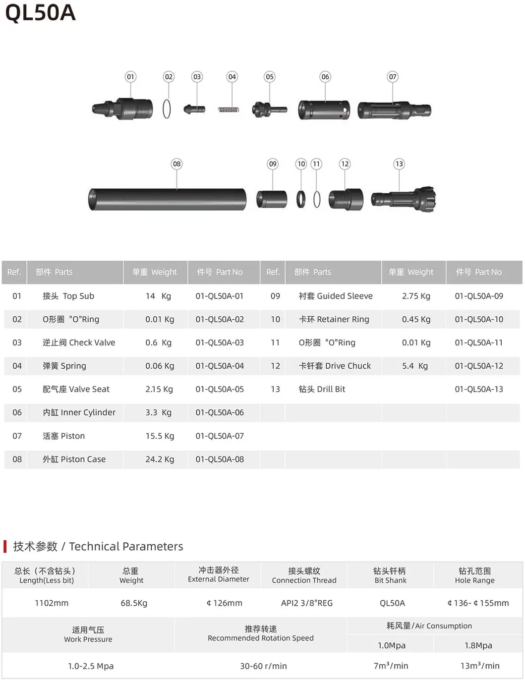 DTH Hammer for Construction and Mining