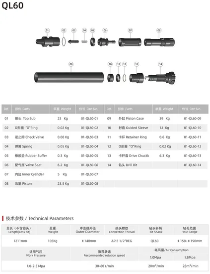 China Ql60 Down The Hole Impactor DTH Hammer for Construction and Mining Manufacturer, Pricelist