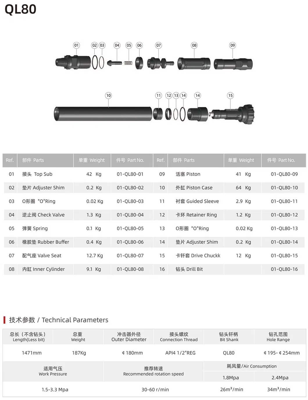QL80 DTH Hammer