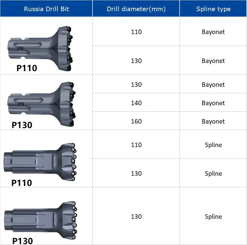 Low Air Pressure 130mm Button Bits P130 Russia Type DTH Bits