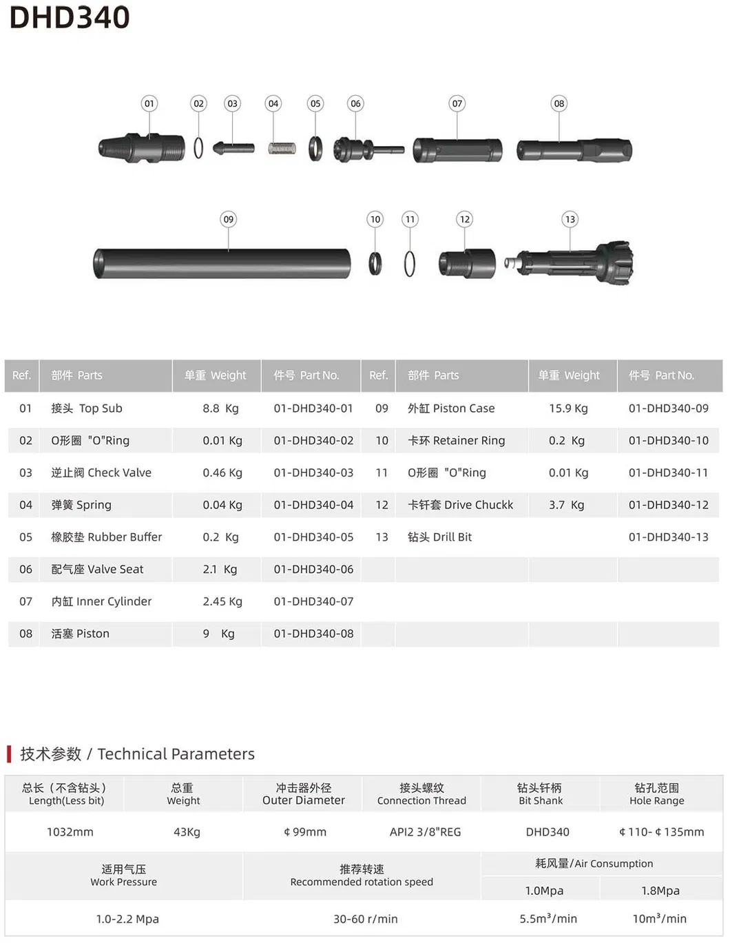 DHD340 Down The Hole Impactor
