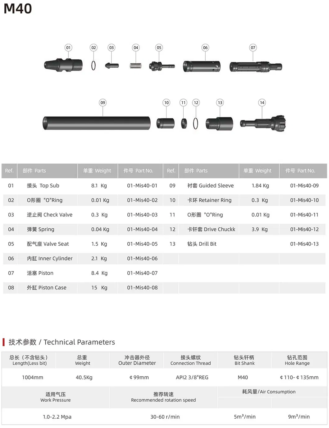 Mission40 DTH Hammer