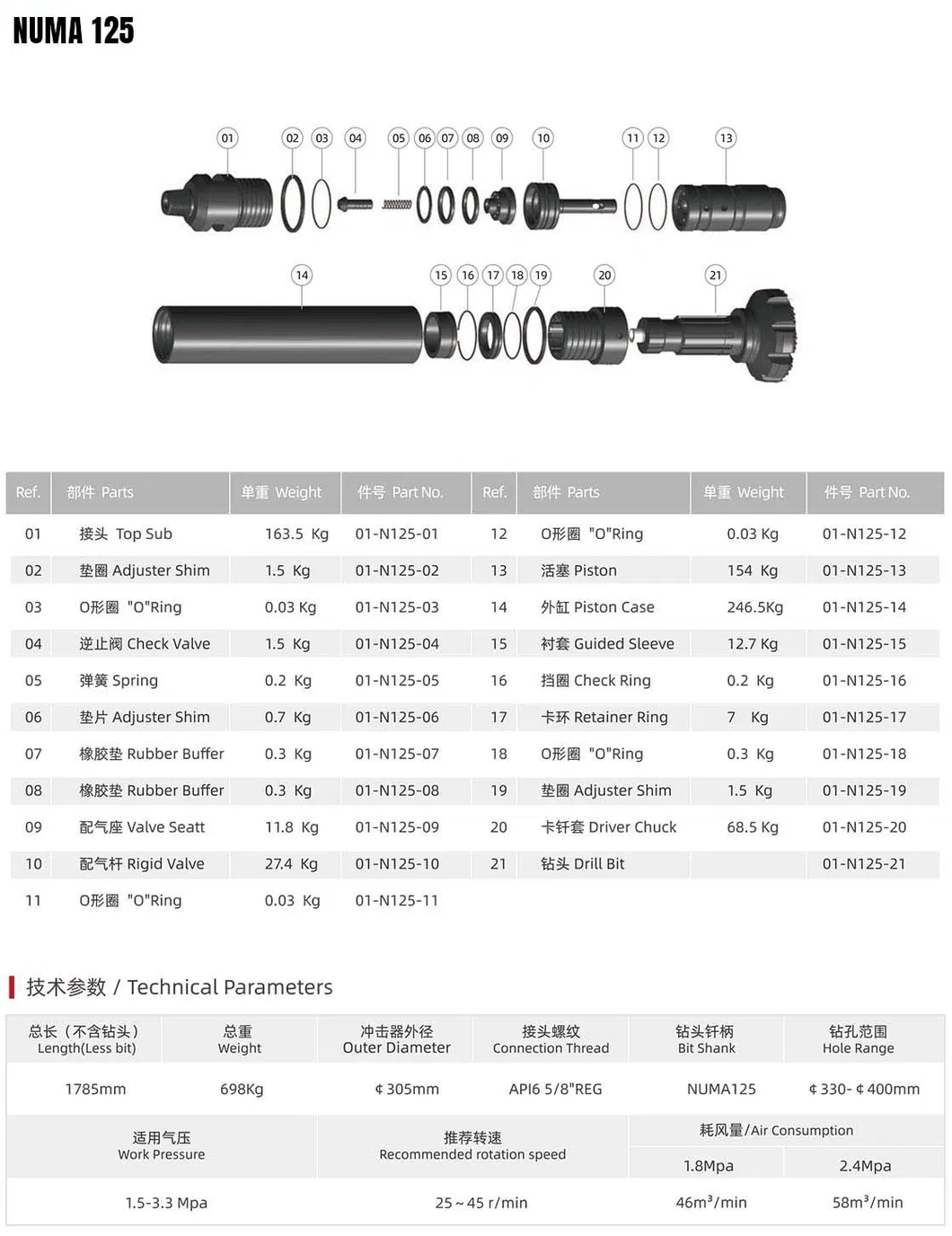 DTH Hammer Overview
