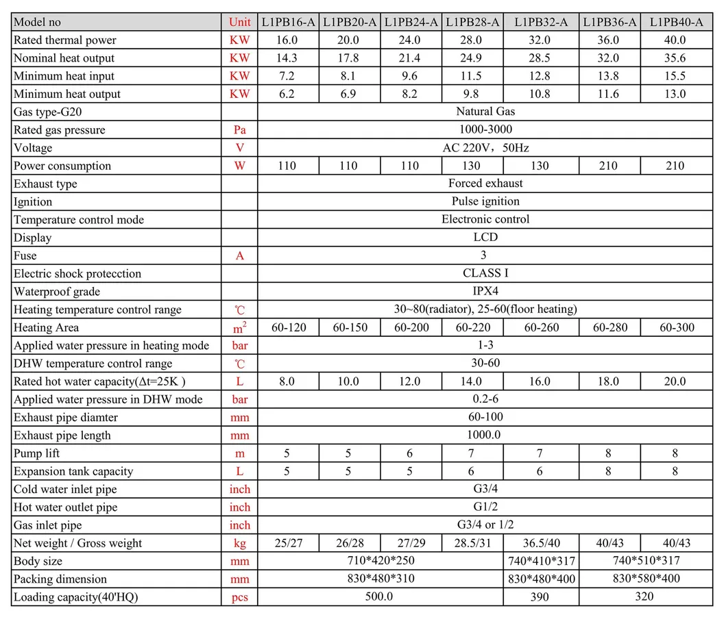 Product Parameters Table