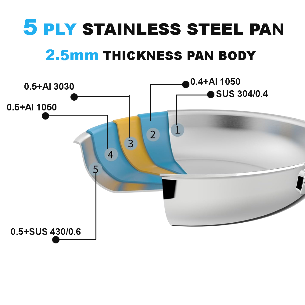 5-Ply Stainless Steel Pan Frying Pans Quality Commercial-grade Stainless Steel Fry Pan New Arrival Nonstick Stain Fry