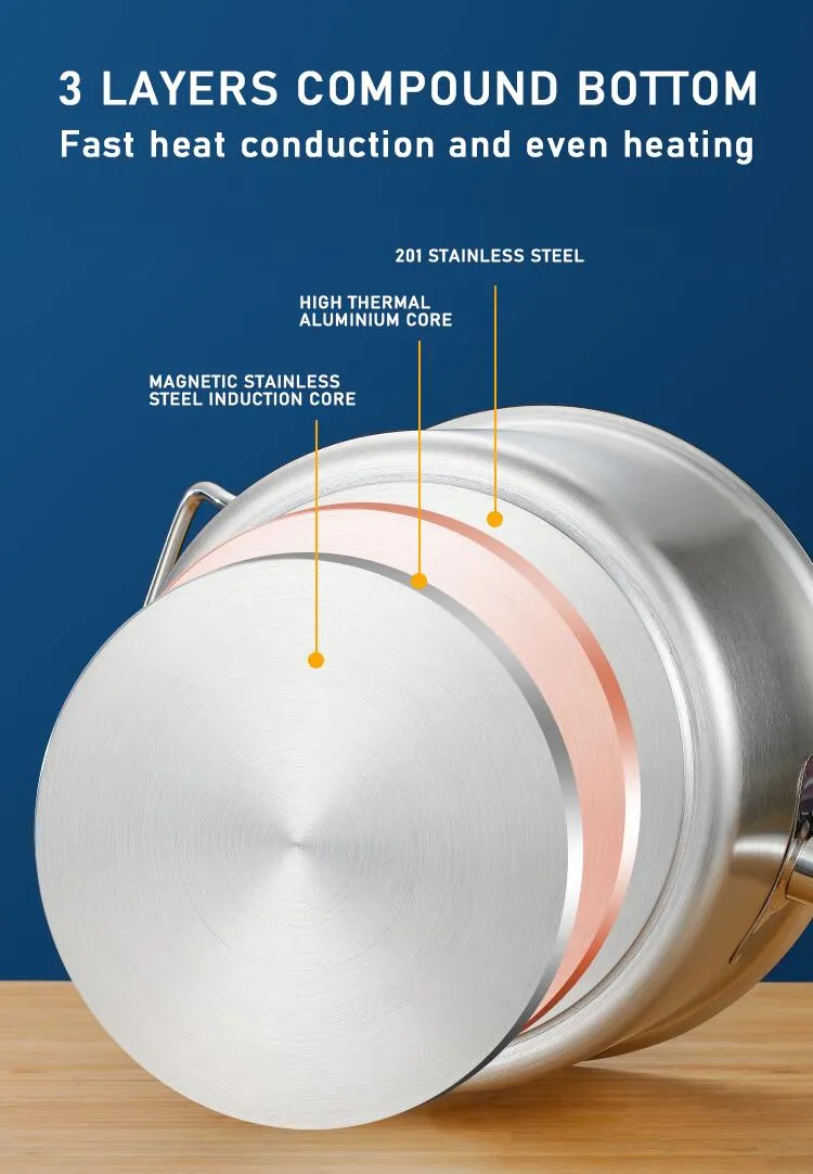 Stainless Steel Pot Handle