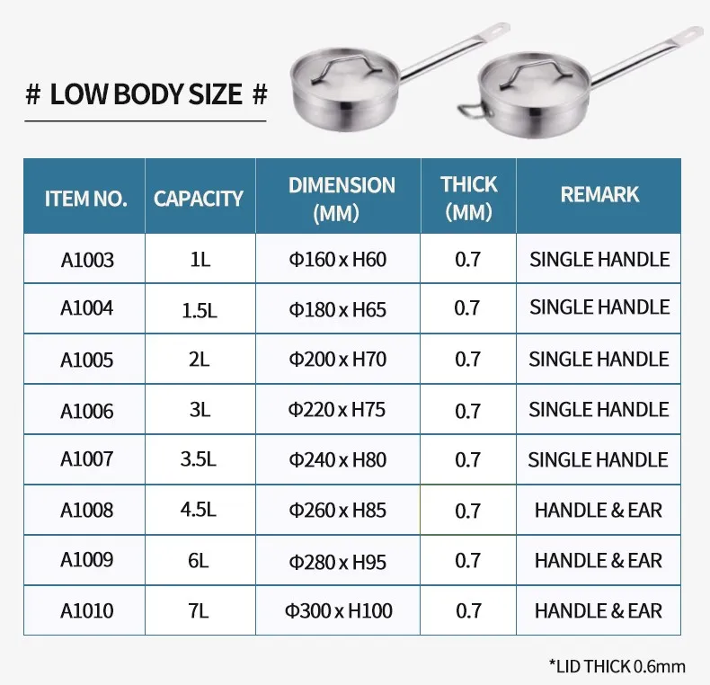 Product Capacity and Specifications