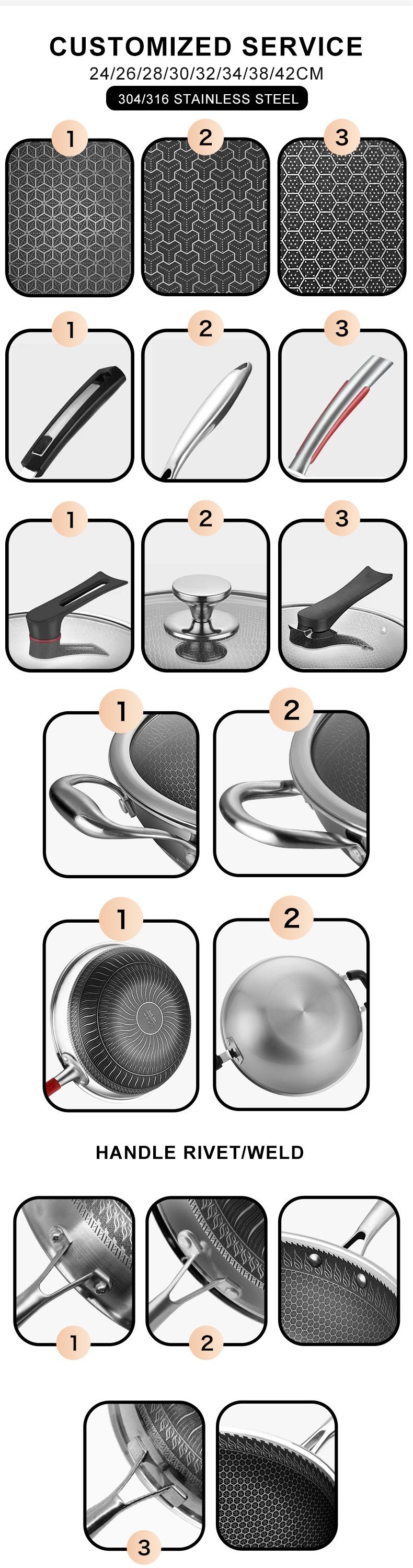 Feature View