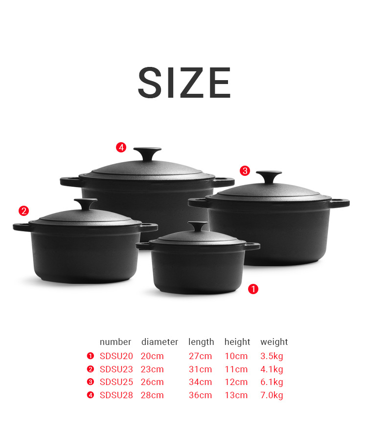 Enamel Dutch Oven Structure