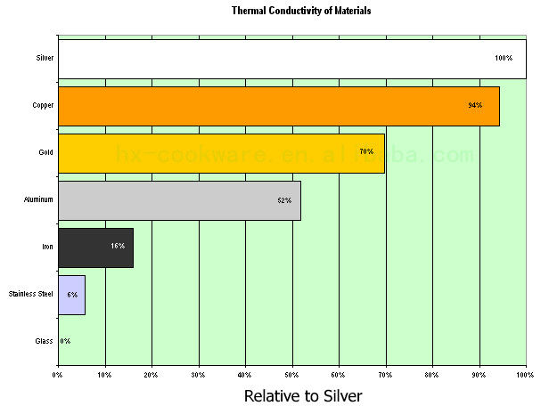 Conductivity Data