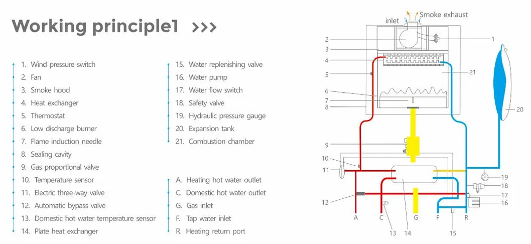 Working Principle Diagram
