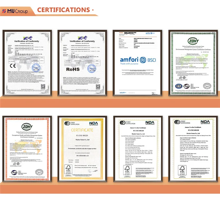Certificates Display