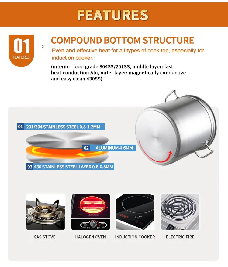 Large Size Cookware Stainless Steel Soup & Stock Pot with Sandwich Bottom