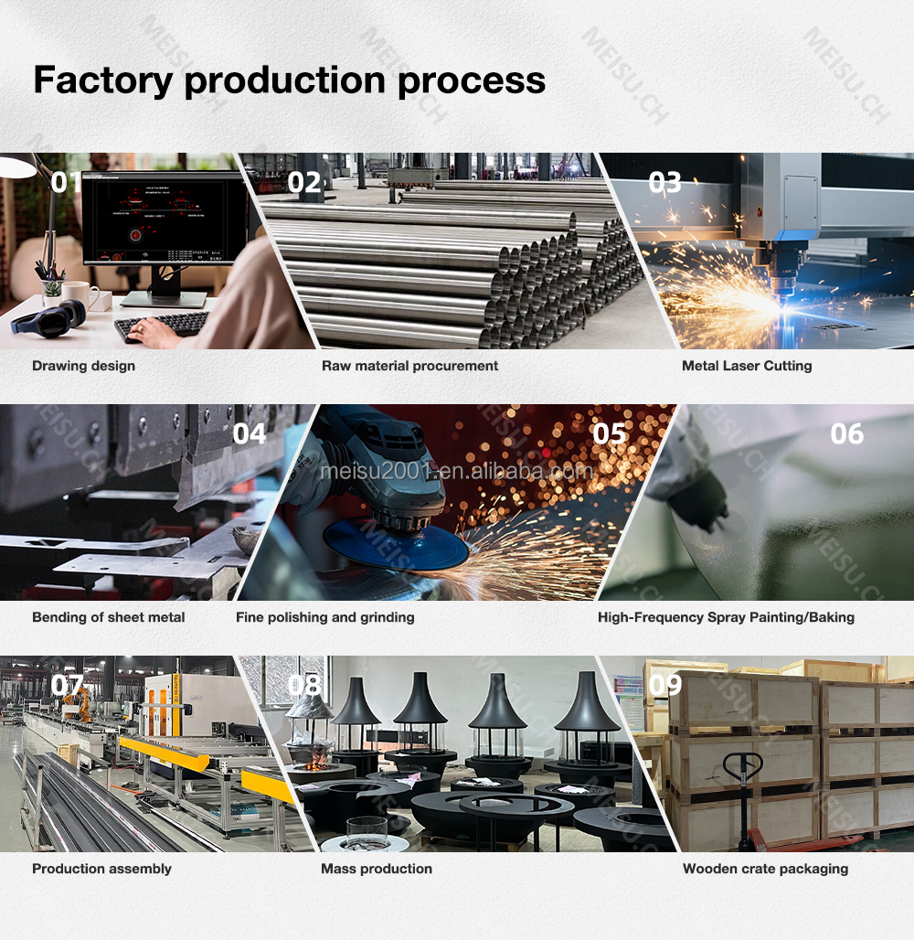 Manufacturing Process