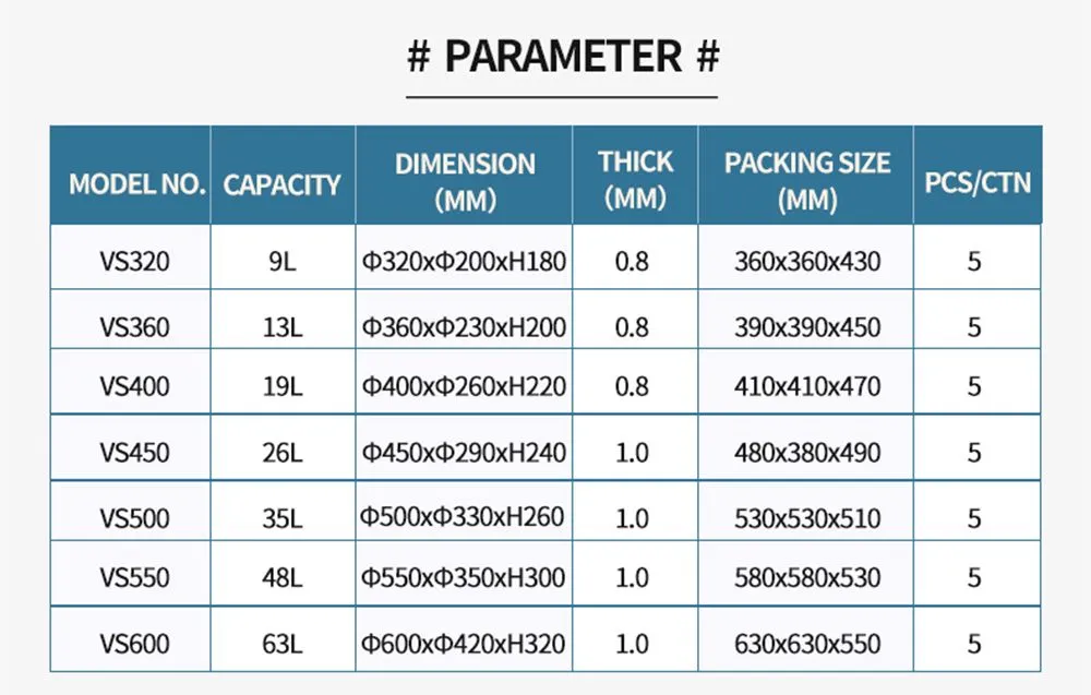 Product Parameters Overview