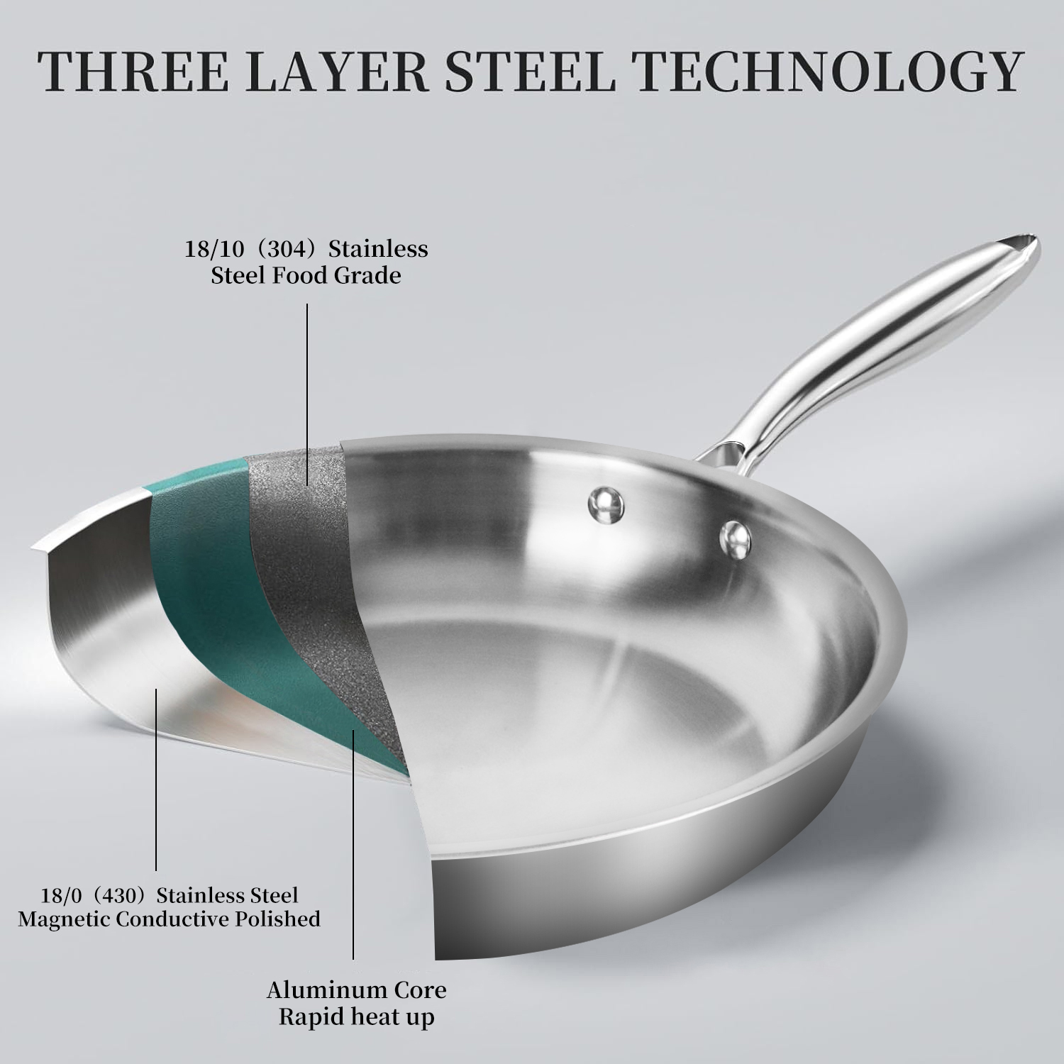 Non-Stick 304 Stainless Steel Triply Frying Pan With Induction Compatibility Oven Safe &amp; Dishwasher Safe