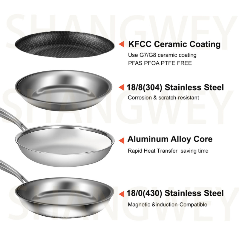 18/20/24/28cm Nonstick Coating Frying Pan Stainless Steel Induction Food Pan Eco-friendly Cookware Ceramic Honeycomb Cooking Pan