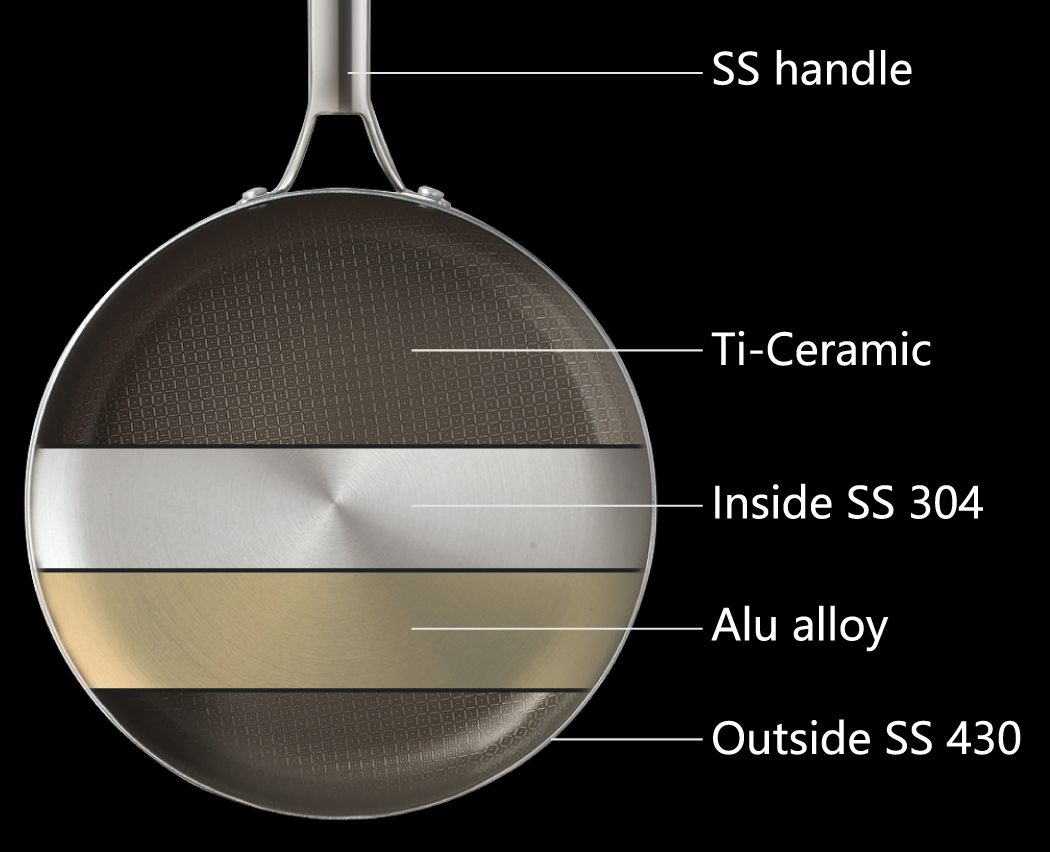 High-quality 3-ply Stainless Steel Nonstick Deep Frypan, Multi-purpose and Durable Saute Pan with Stainless Steel Lid