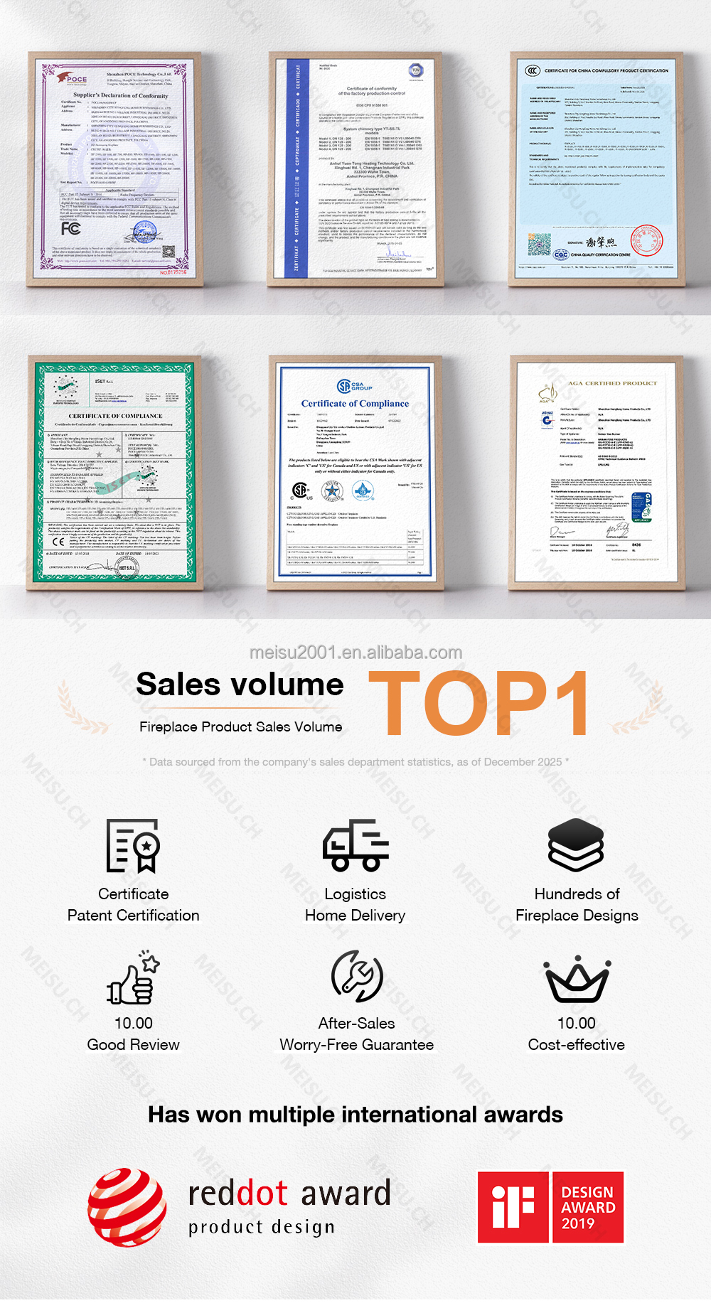 Certificates