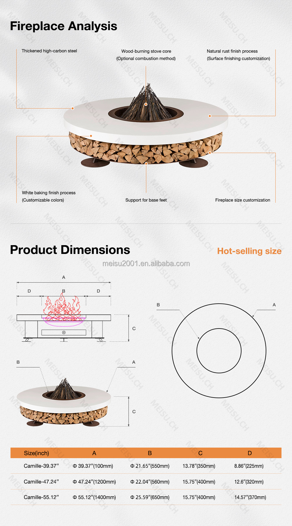 Products Description