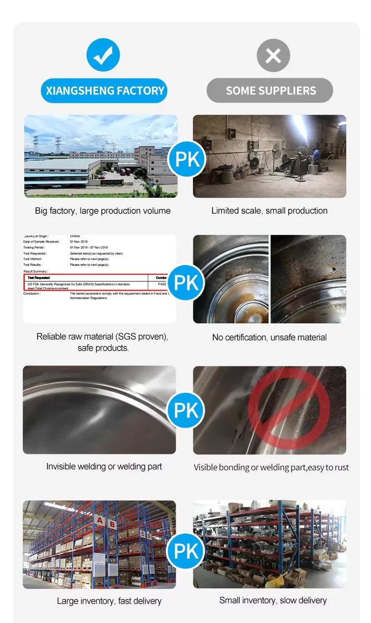 Advantages and Quality Control