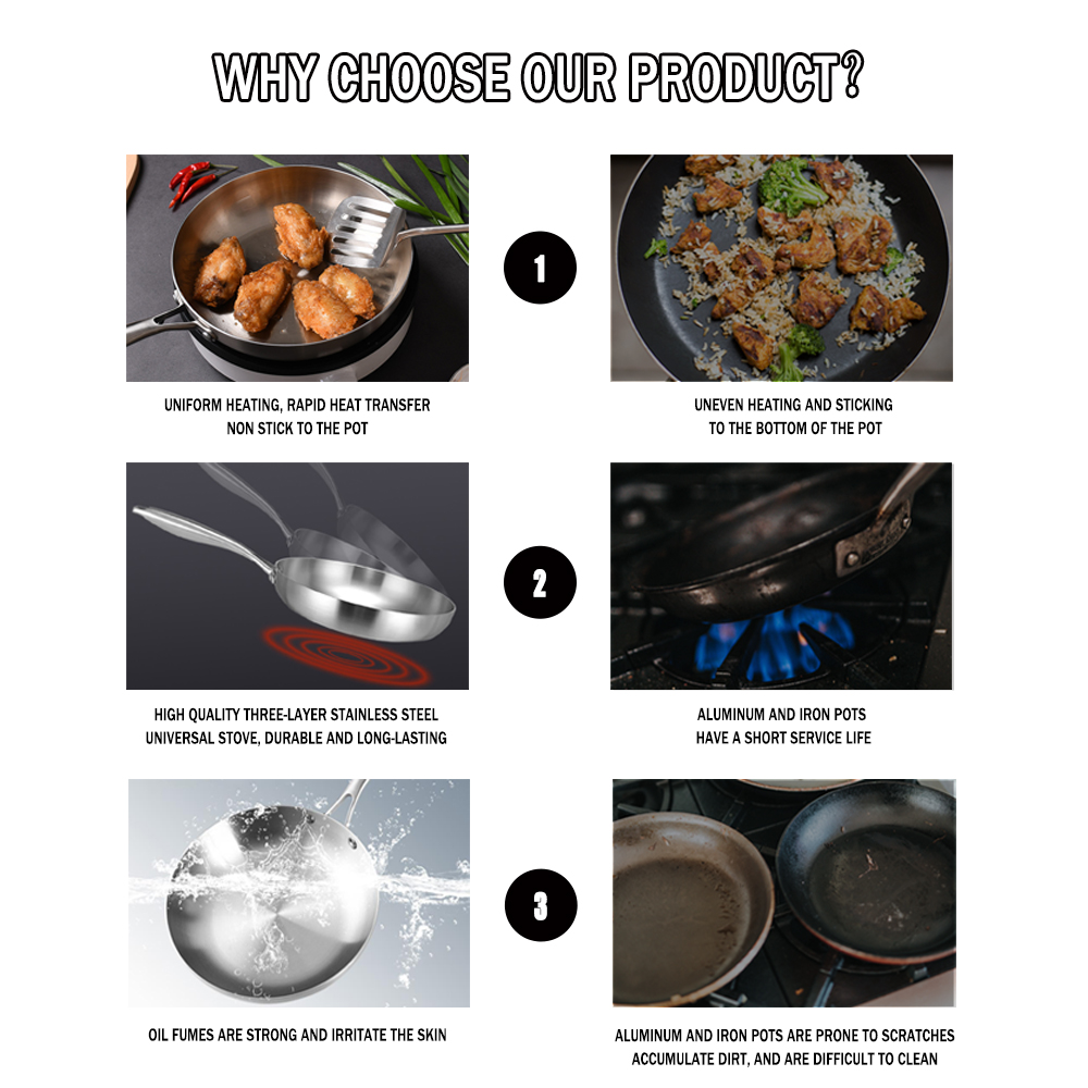 Best-Selling High Quality Cooking Pan Omelette Steak Protein Pan Induction Non-Stick Tri-Ply Stainless Steel Frying Pan