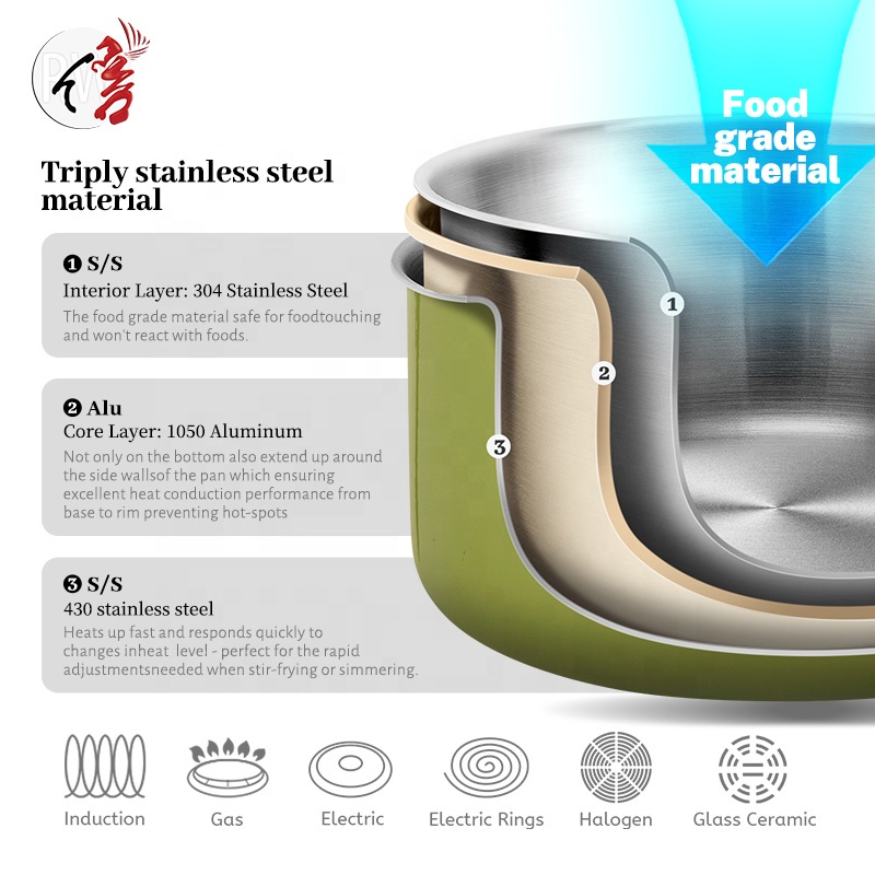 Manufacturer Pots and Pans 3-layer Stainless Steel Cookware Set Kitchen Cooking Pot Dutch Oven Saucepan