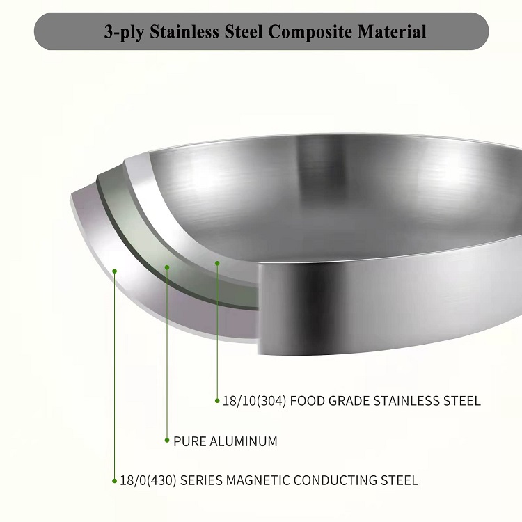 Best-Selling High Quality Cooking Pan Omelette Steak Protein Pan Induction Non-Stick Tri-Ply Stainless Steel Frying Pan